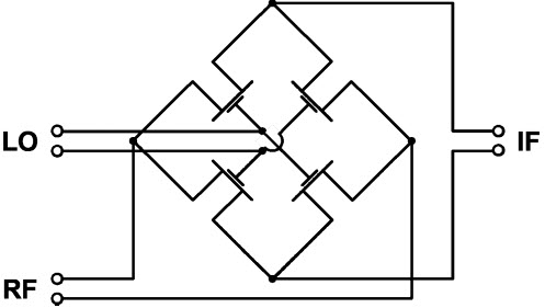 PE4140 High-Linearity MOSFET Quad