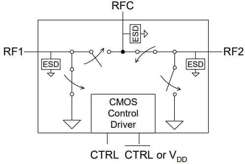 PE42421 Reflective SPDT RF switch