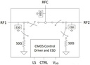 PE42423 SPDT Wi-Fi AC RF switch