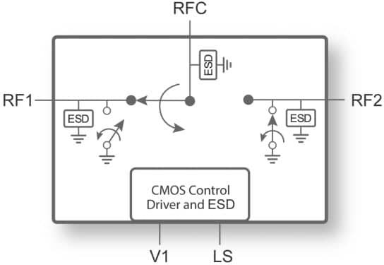 PE42427 SPDT RF switch