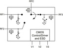 PE42430 SP3T RF switch