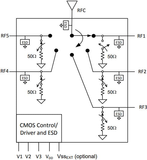 PE42451 SP5T High Iso RF switch