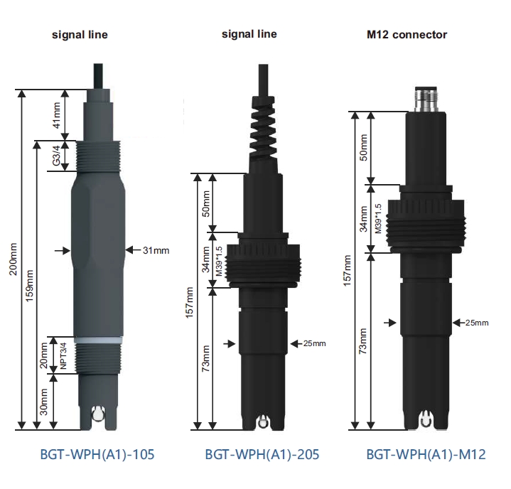 Online Water PH Sensor