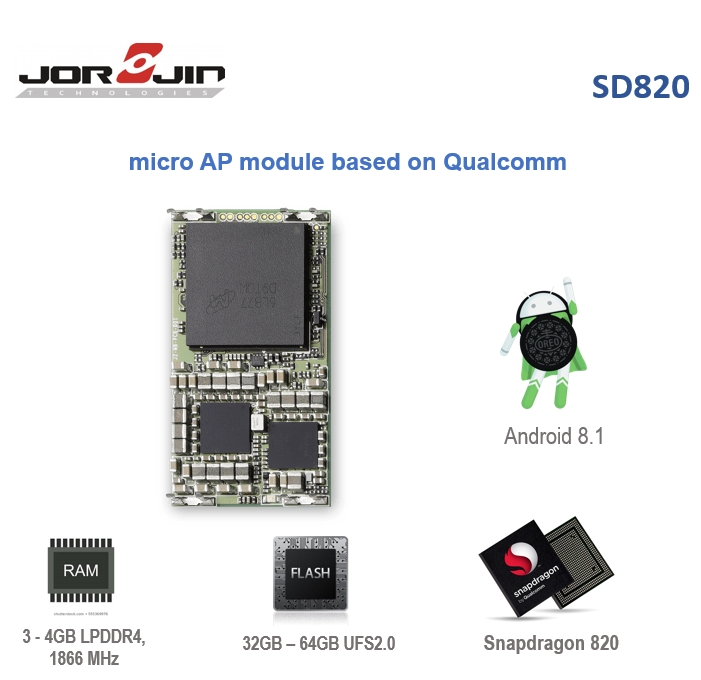 SD820 SYSTEM ON MODULE