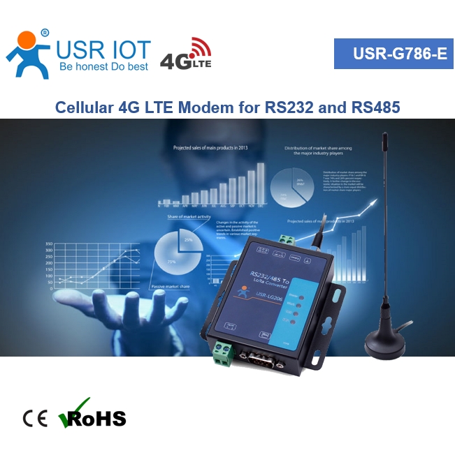 RS232/RS485 to 4G modem Europe version