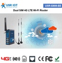 4G Router with 1WAN &amp; 4LAN &amp; 1RS232