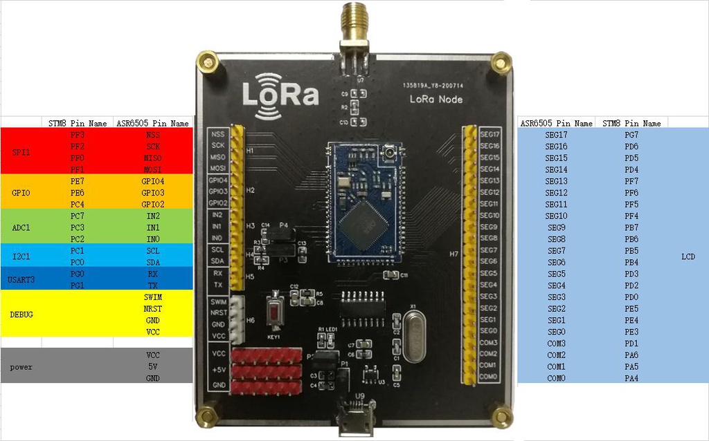 ASR6505EVK 