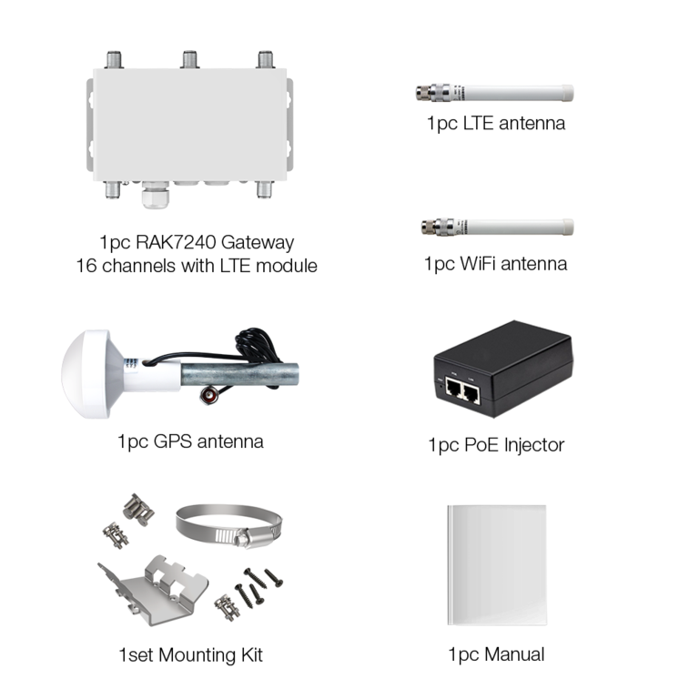 accessories list for RAK7240